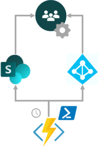 Temporary model for securing classified sites 199x300